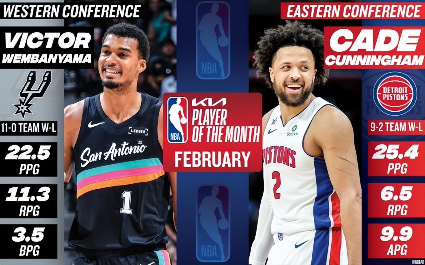 开云-NBA官宣2月大奖：文班月最佳+月最佳防守 马刺包揽西部四大奖项